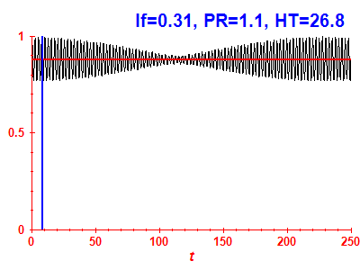 Survival probability